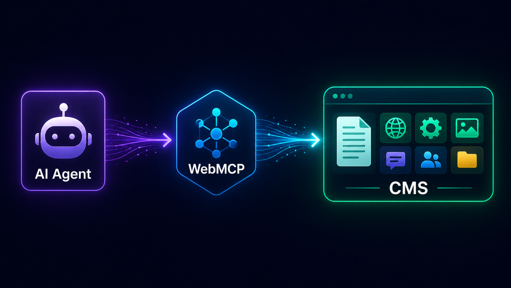Illustration eines KI-Agenten, der über WebMCP mit einem CMS verbunden ist und die strukturierte Kommunikation zwischen Agent und Admin-Panel ohne manuelle Browserinteraktion zeigt.