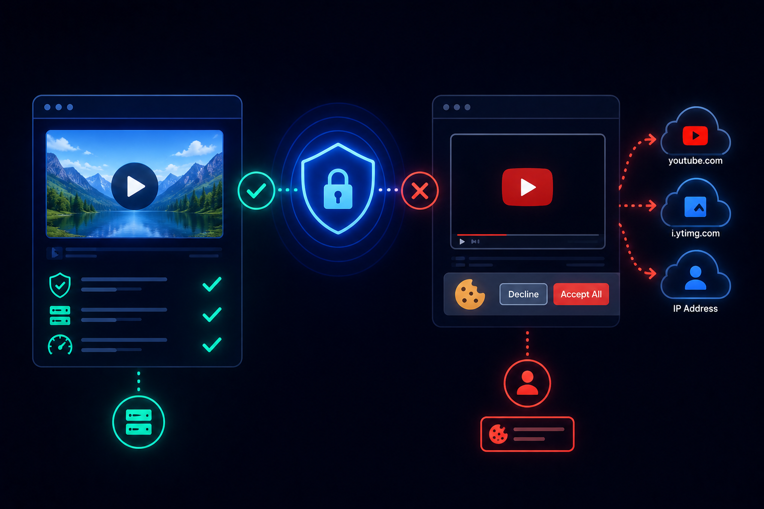 Illustration der DSGVO-konformen YouTube-Einbettung in AliothPress mit datenschutzfreundlicher Videovorschau, lokal zwischengespeichertem Vorschaubild und Aktivierung erst nach einem Klick auf Play.