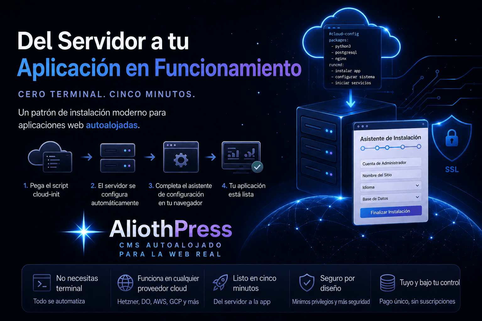 Flujo de instalación del CMS AliothPress: desde la configuración del servidor mediante cloud-init hasta el asistente en el navegador, permitiendo disponer de una aplicación web operativa en cuestión de minutos y sin utilizar la terminal.