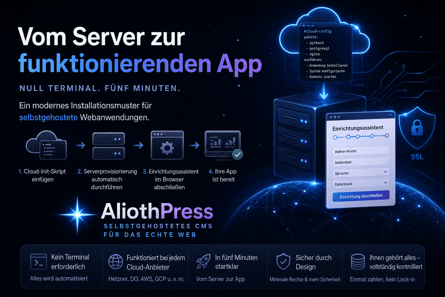 Installationsablauf des AliothPress CMS: von der Serverkonfiguration mit cloud-init bis zum Browser-Assistenten, der es Ihnen ermöglicht, innerhalb weniger Minuten eine funktionierende Webanwendung zu erhalten, ohne das Terminal zu verwenden.