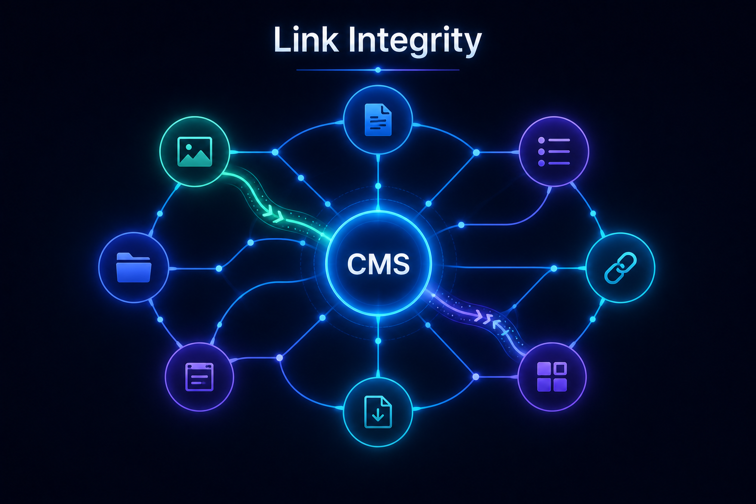 Illustration von Link Integrity in AliothPress, die zeigt, wie das CMS saubere Verbindungen zwischen Seiten, Bildern, Dateien, Formularen und Menüs durch automatische Weiterleitungen und Referenzbereinigung aufrechterhält.