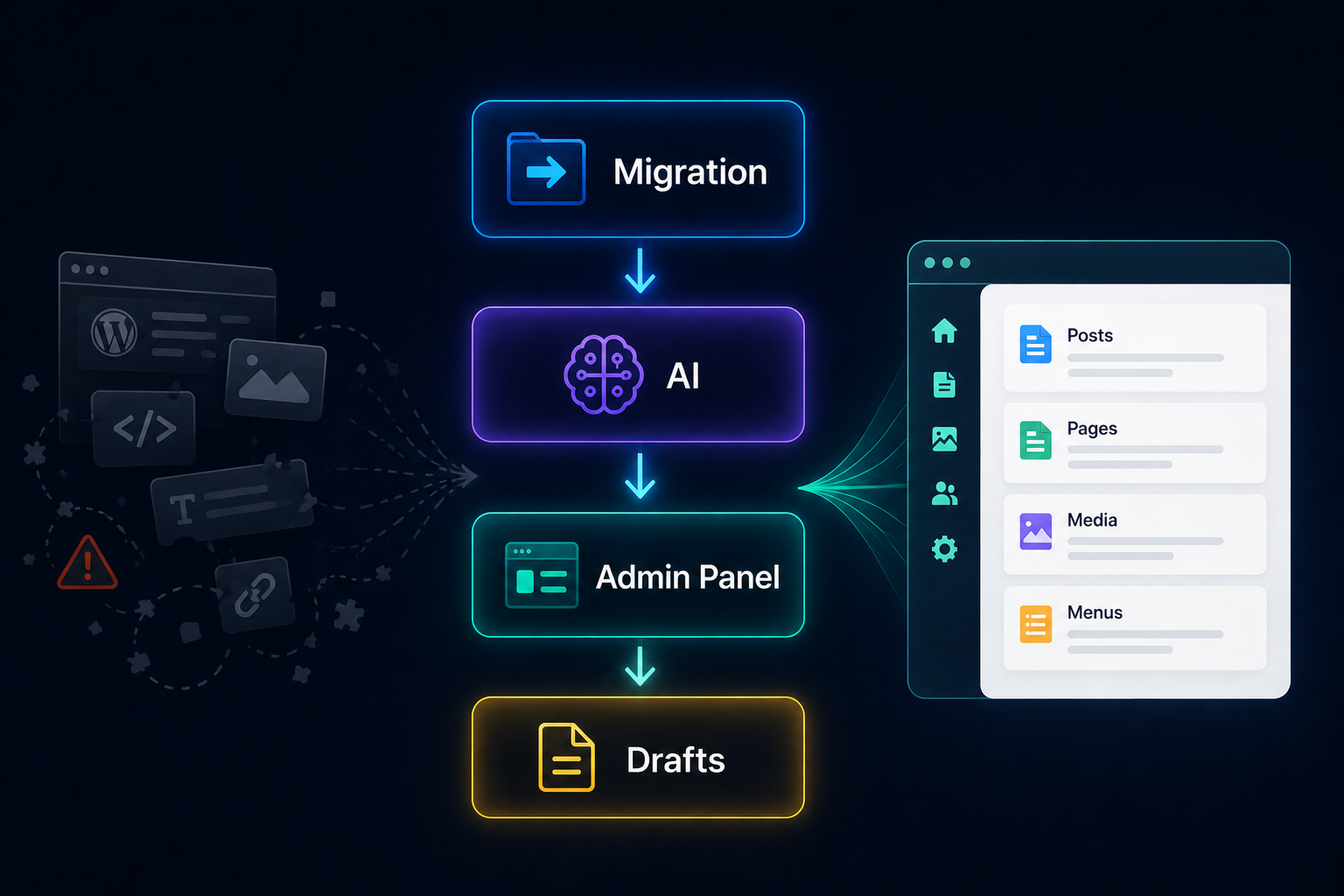 Illustration einer KI-gestützten Website-Migration zu AliothPress, bei der Inhalte über einen AI Agent und WebMCP aus einem bestehenden CMS als Entwürfe in das Admin Panel übertragen werden.