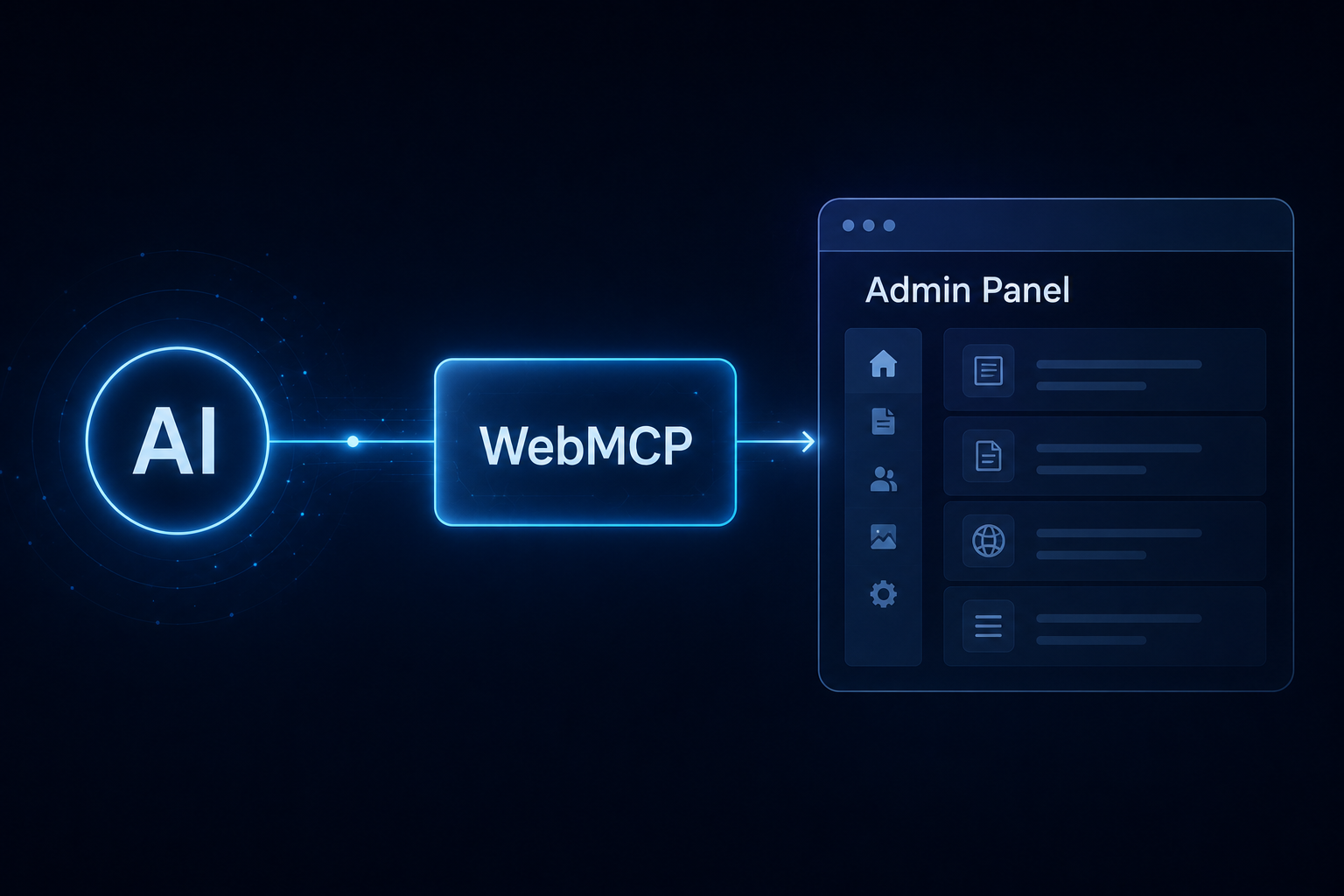 AI connecting to a web admin panel via WebMCP — architecture diagram